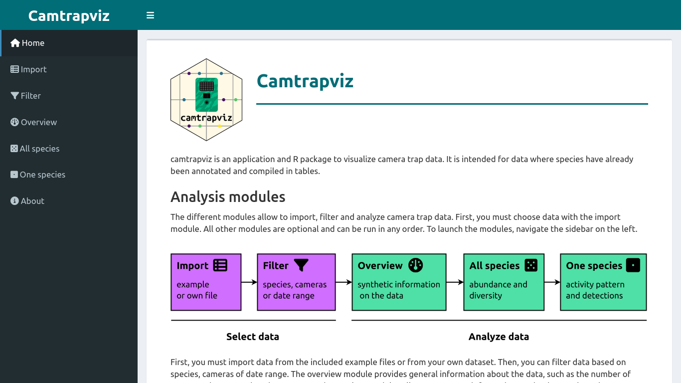 Overview of the {camtrapviz} interface