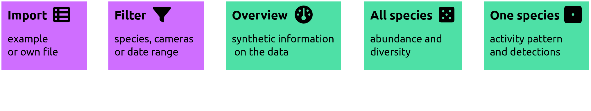 {camtrapviz} modules