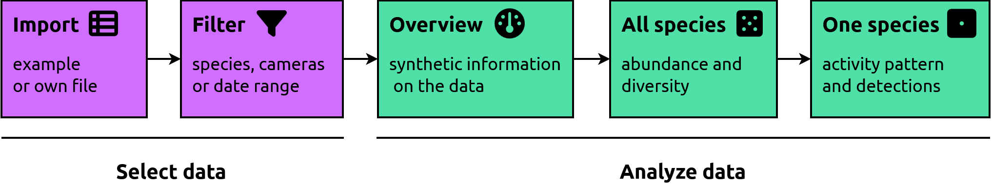 {camtrapviz} modules